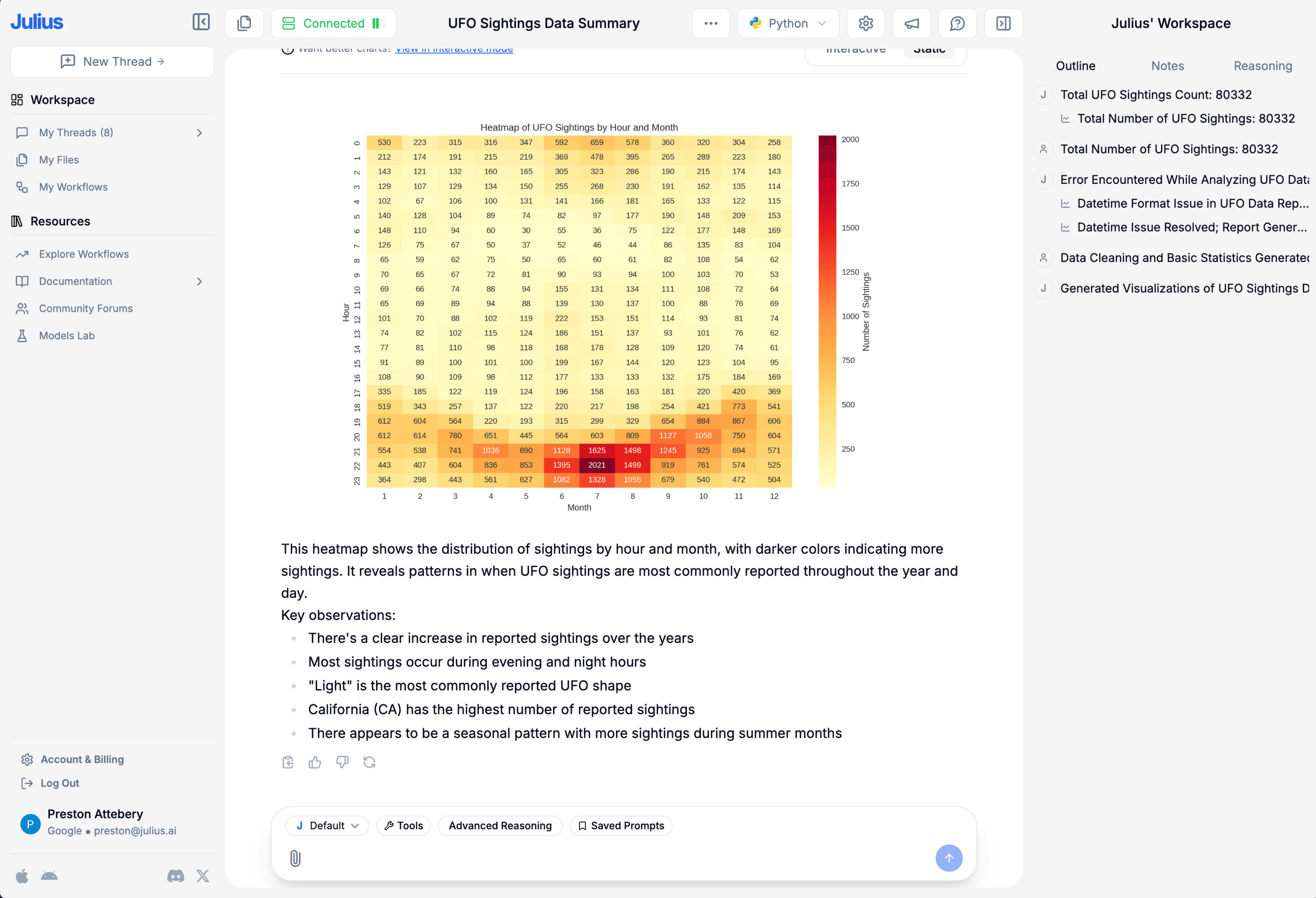 AI analysis of churn data.
