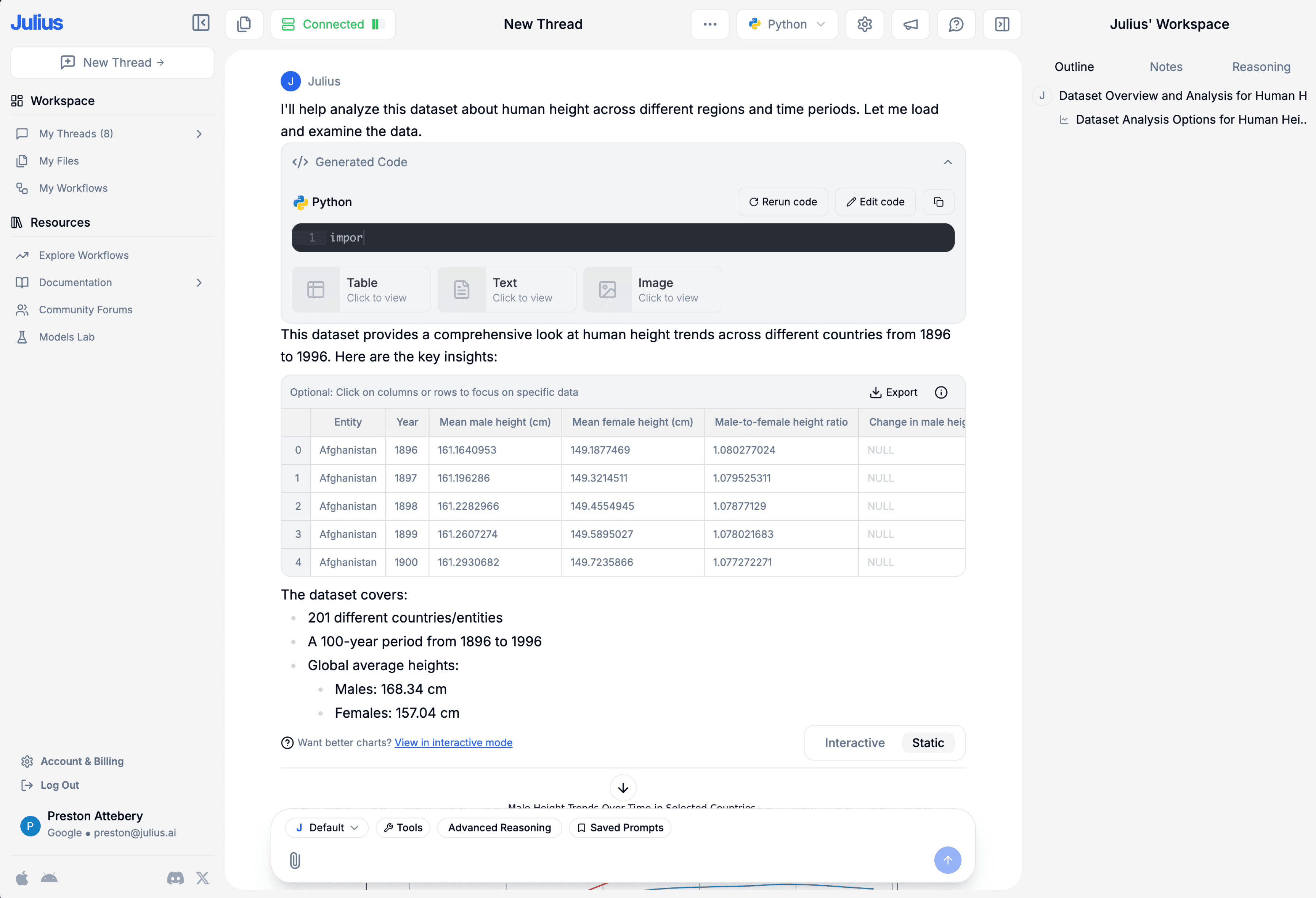 Anova analysis on diet research study data.