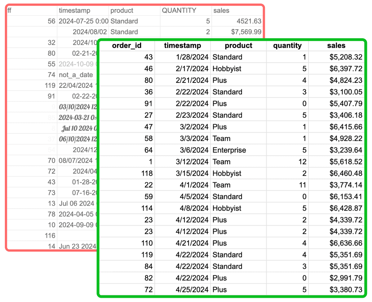 Data cleaning and preparation